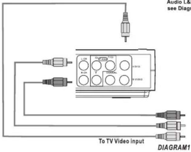 COBY DVD514 - Standard Television Set Connection - 1