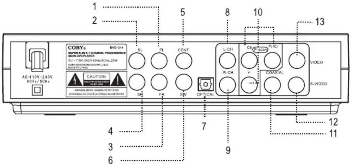 COBY DVD514 - LOCATION OF CONTROLS - 2