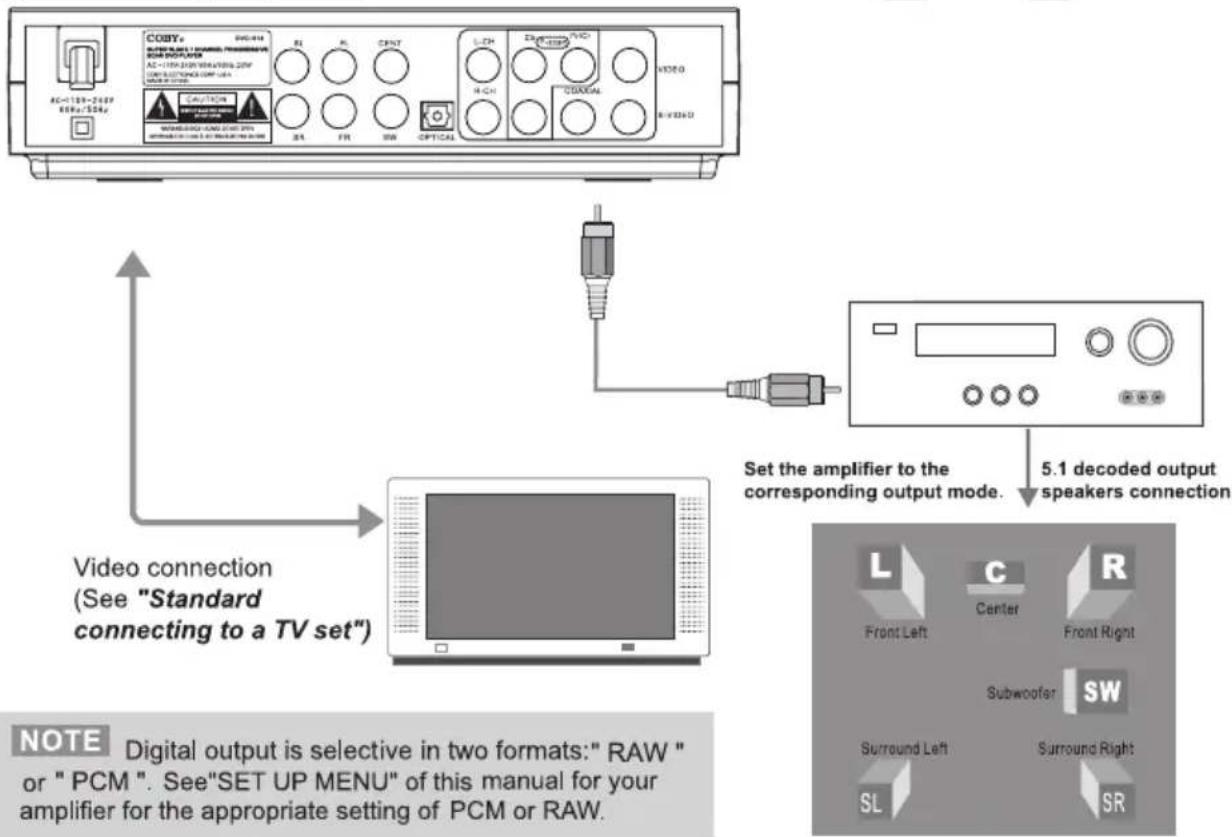 COBY DVD514 - CONNECTIONS - 2
