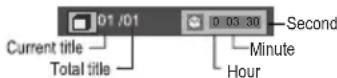 COBY DVD514 - DVD Time Search (within a specified title) - 1