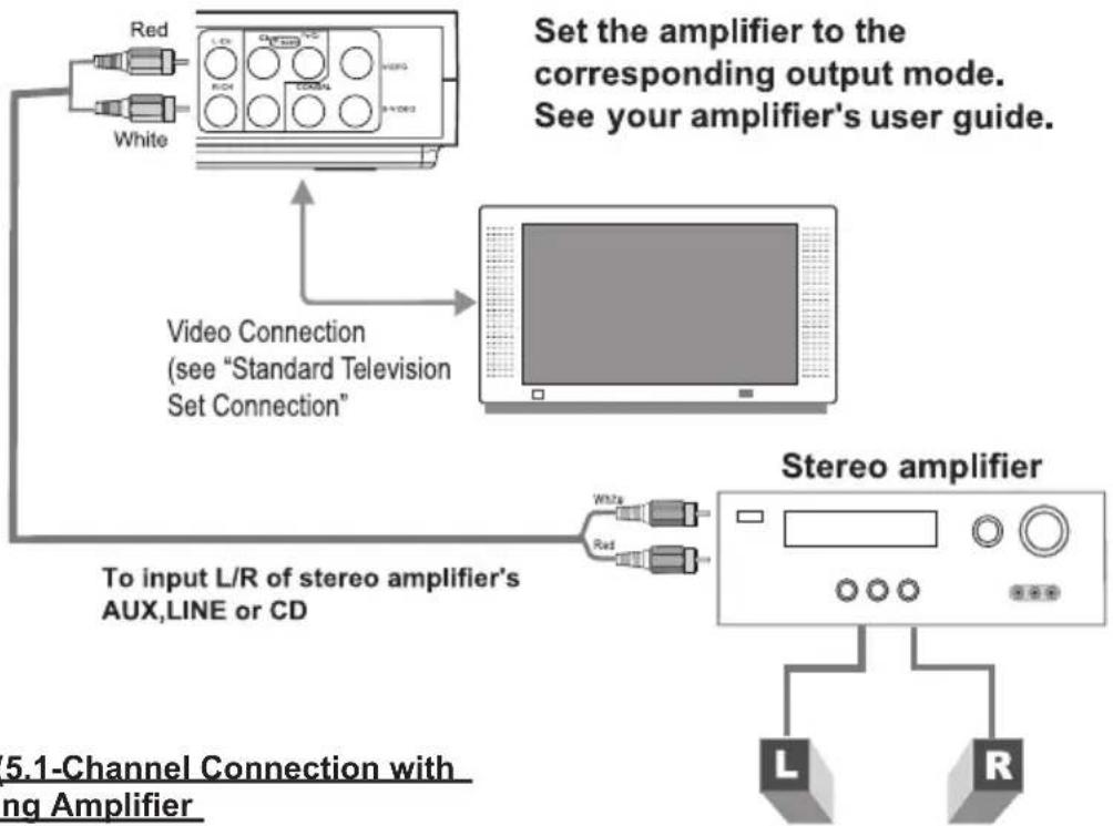 COBY DVD514 - CONNECTIONS - 1