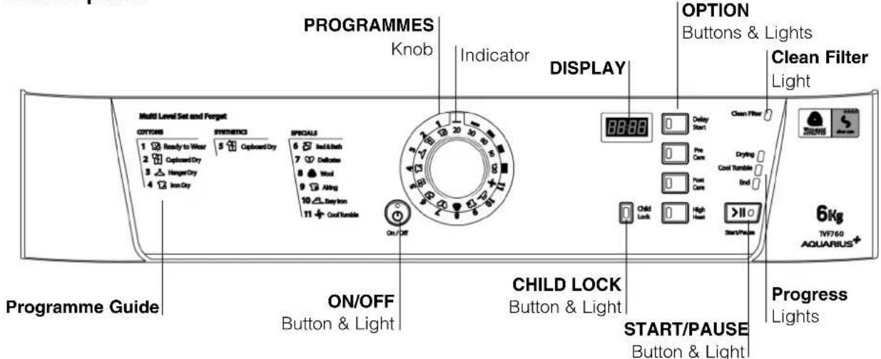 PROGRAMMES Knob Indicator DISPLAY OPTION Buttons & Lights Clean Filter Light Multi Level Set and Forget COTONS Ready to Wear Capboard Dry Hanger Dry Iron Dry SYNIMICS Capboard Dry SPECIALS Ind & Bath Cellulose Wool Alting Bay Iron Cool Tumble On/OFF ON/OFF Button & Light CHILD LOCK Button & Light START/PAUSE Button & Light Programme Guide Progress Lights 6Kg TW760 AQUARIUS+ Clean Filter