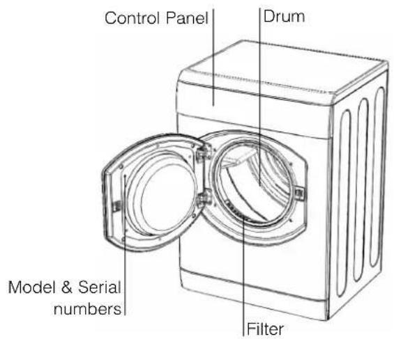 Control Panel Drum Model & Serial numbers Filter