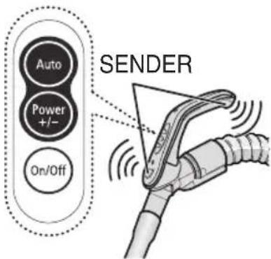 SAMSUNG SC8581 - 2-2 POWER CONTROL (INFRARED CONTROL) - 1