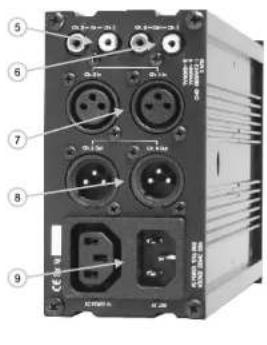 Labeled diagram of an electronic device showing ports, connectors, and power connections with numbered annotations