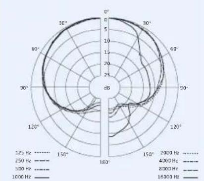 SENNHEISER EW 335 G3-A-EU - Approved by (SKM) - 5