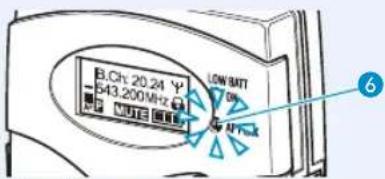 SENNHEISER EW 335 G3-A-EU - Display Meaning - 1