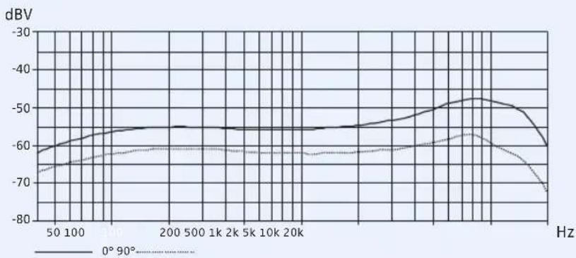 SENNHEISER EW 335 G3-A-EU - Approved by (SKM) - 6