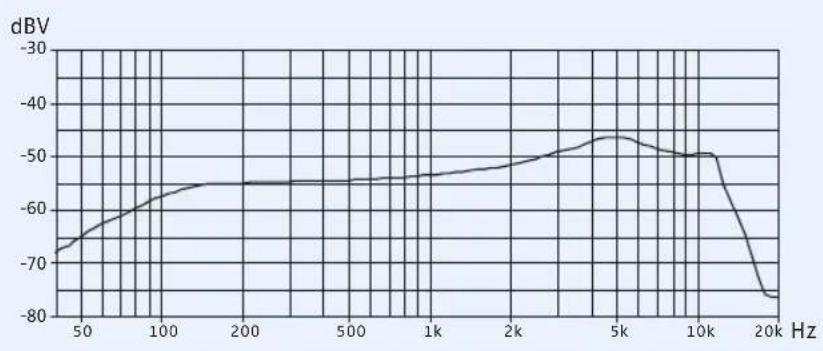 SENNHEISER EW 335 G3-A-EU - Approved by (SKM) - 2