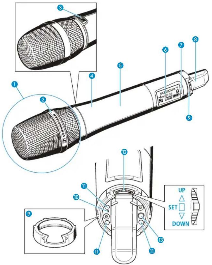 SENNHEISER EW 335 G3-A-EU - Display Meaning - 7