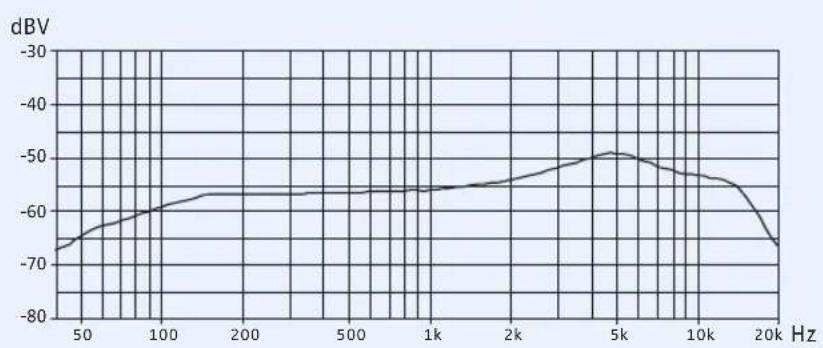 SENNHEISER EW 335 G3-A-EU - Approved by (SKM) - 4