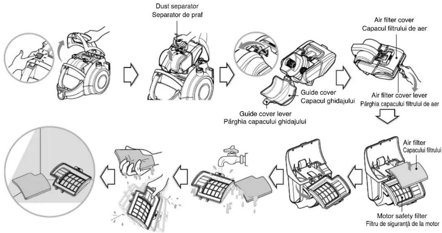 graph TD A["Dust separator Separator de praf"] --> B["Guide cover"] B --> C["Air filter cover"] C --> D["Pârghia capacului filtrului de aer"] D --> E["Motor safety filter Filtru de siguranță de la motor"] E --> F["Air filter"] F --> G["Air filter cover"] G --> H["Guide cover lever Pârghia capacului…