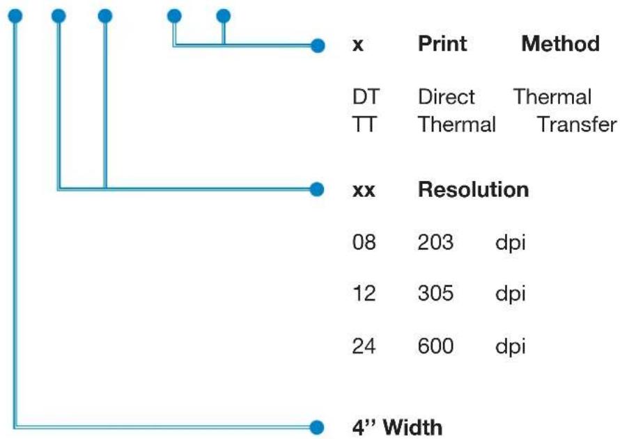 SATO CT412IDT - CT4i SERIES PRODUCT TOUR - 1
