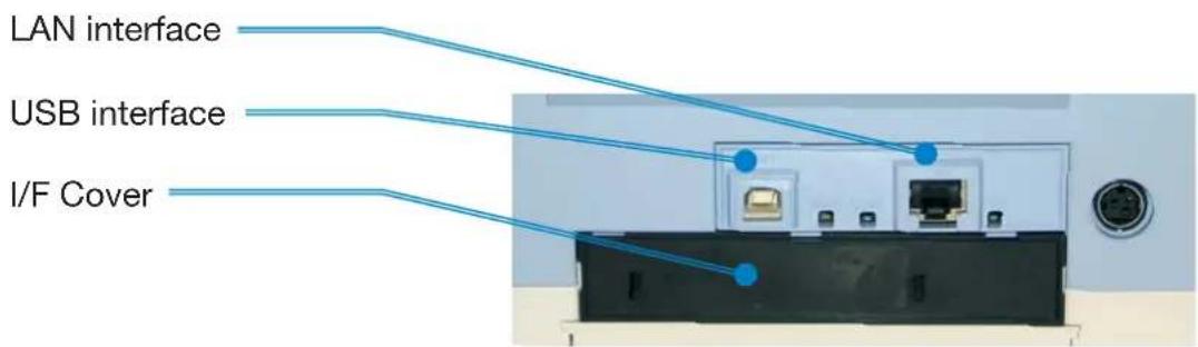 LAN interface USB interface I/F Cover