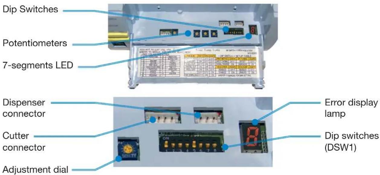 Dip Switches Potentiometers 7-segments LED CUTTER CUTTER connector Adjustment dial ERROR display lamp Dip switches (DSW1)