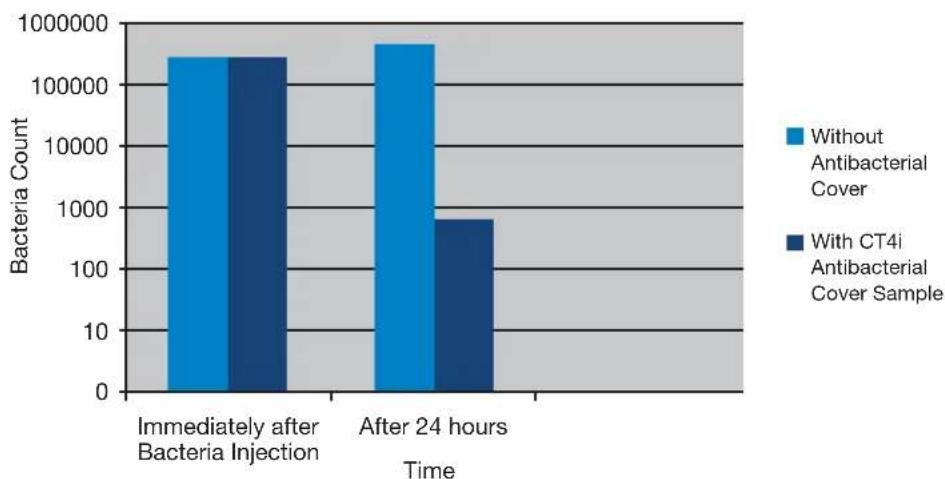 SATO CT412IDT - Test Results - 2