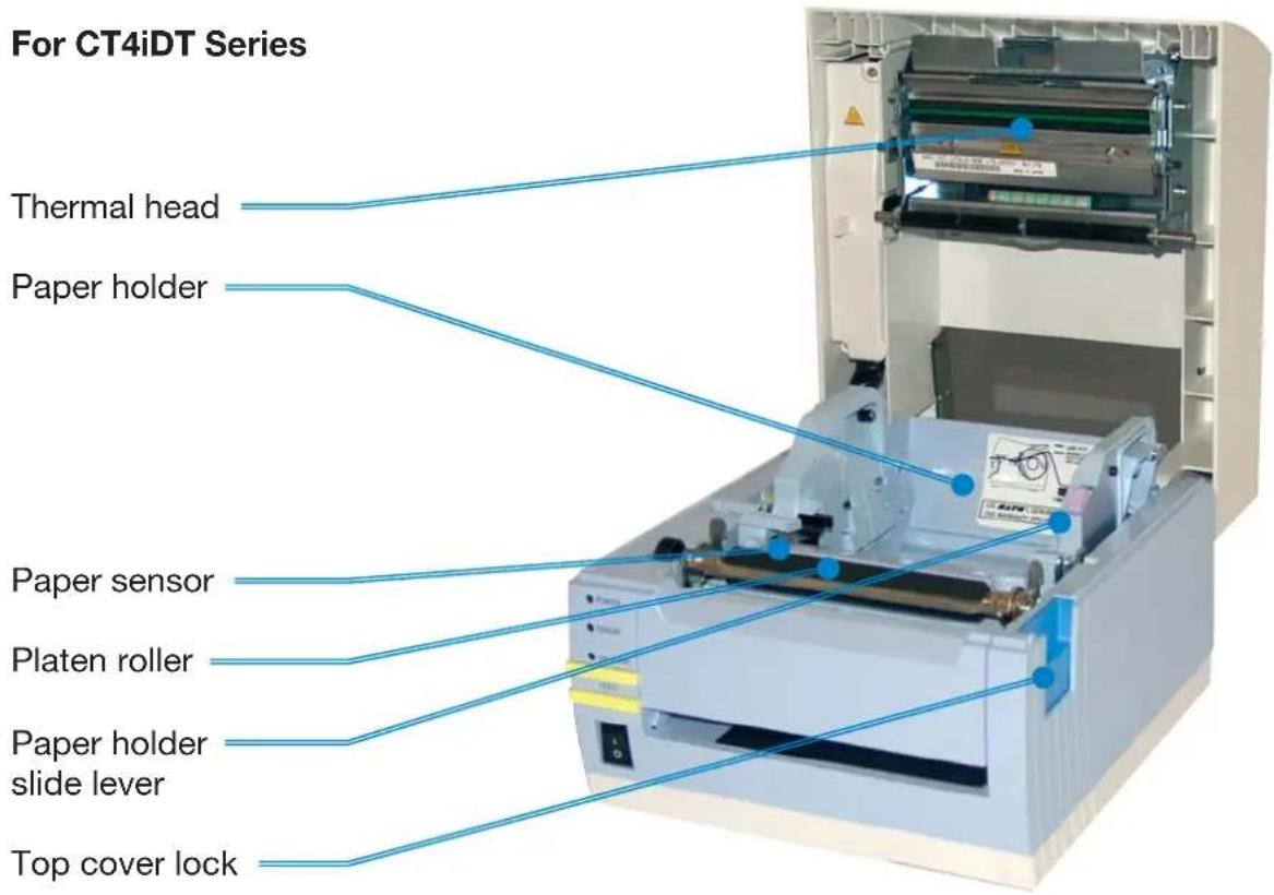 For CT4iDT Series Thermal head Paper holder Paper sensor Platen roller Paper holder slide lever Top cover lock