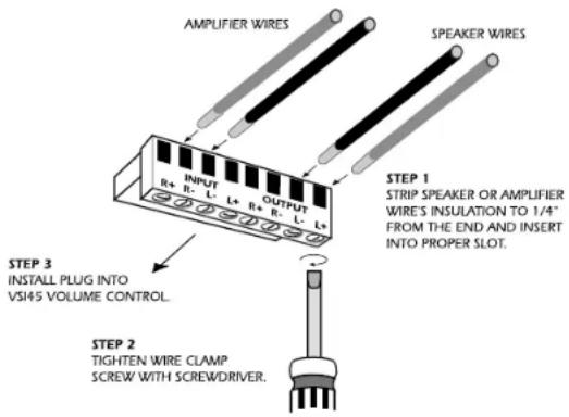 AMPLIFIER WIRES SPEAKER WIRES R+ INPUT L+ OUTPUT R+ L+ STEP 1 STREP SPEAKER OR AMPLIFIER WIRE'S INSULATION TO 1/4" FROM THE END AND INSERT INTO PROPER SLOT. STEP 3 INSTALL PLUG INTO VS145 VOLUME CONTROL. STEP 2 TIGHTEN WIRE CLAMP SCREW WITH SCREWDRIVER.