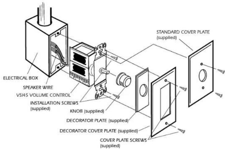 ELECTRICAL BOX SPEAKER WIRE VSI45 VOLUME CONTROL INSTALLATION SCREWS (supplied) KNOB (supplied) DECORATOR PLATE (supplied) DECORATOR COVER PLATE (supplied) COVER PLATE SCREWS (supplied) STANDARD COVER PLATE (supplied)