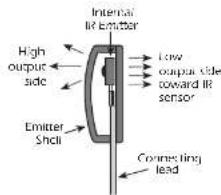 Internal IR Emitter High output side Low output side coward IR sensor Emitter Shell Connecting lead
