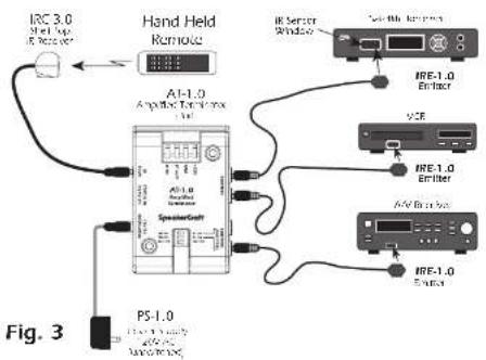 IRC 3.0 Shell Top IR Receiver Hand Held Remote AI-1.0 Amplitude Range 1 Vol IRE Sensor Window VCE IRE-1.0 Emitter VSE PS-1.0 Figure. 3