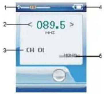 1 2 < 089.5 > HHZ 3 CH OI HOND 4 5