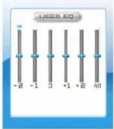 UECR EQ -2 -1 0 +1 +2 all