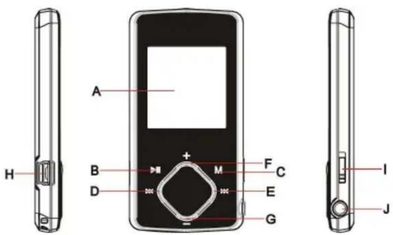 Nextar MA797 - Keys Description - 1
