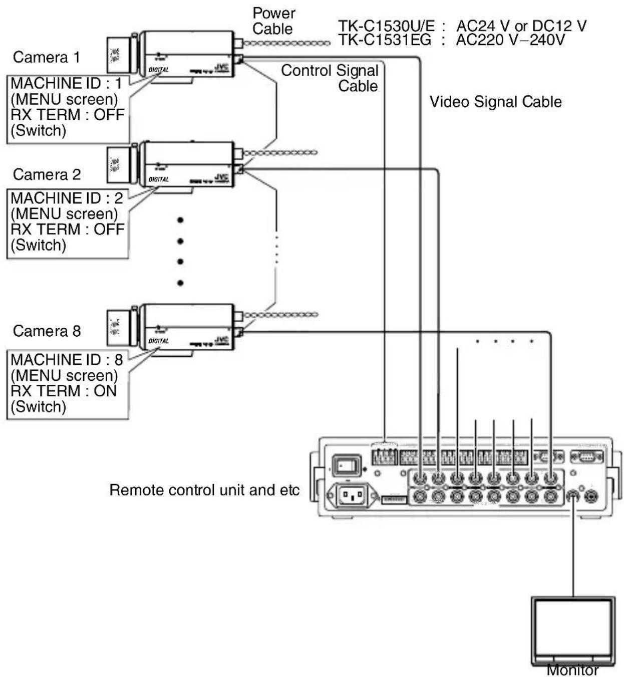 JVC TK-C1531EG - System Example - 1