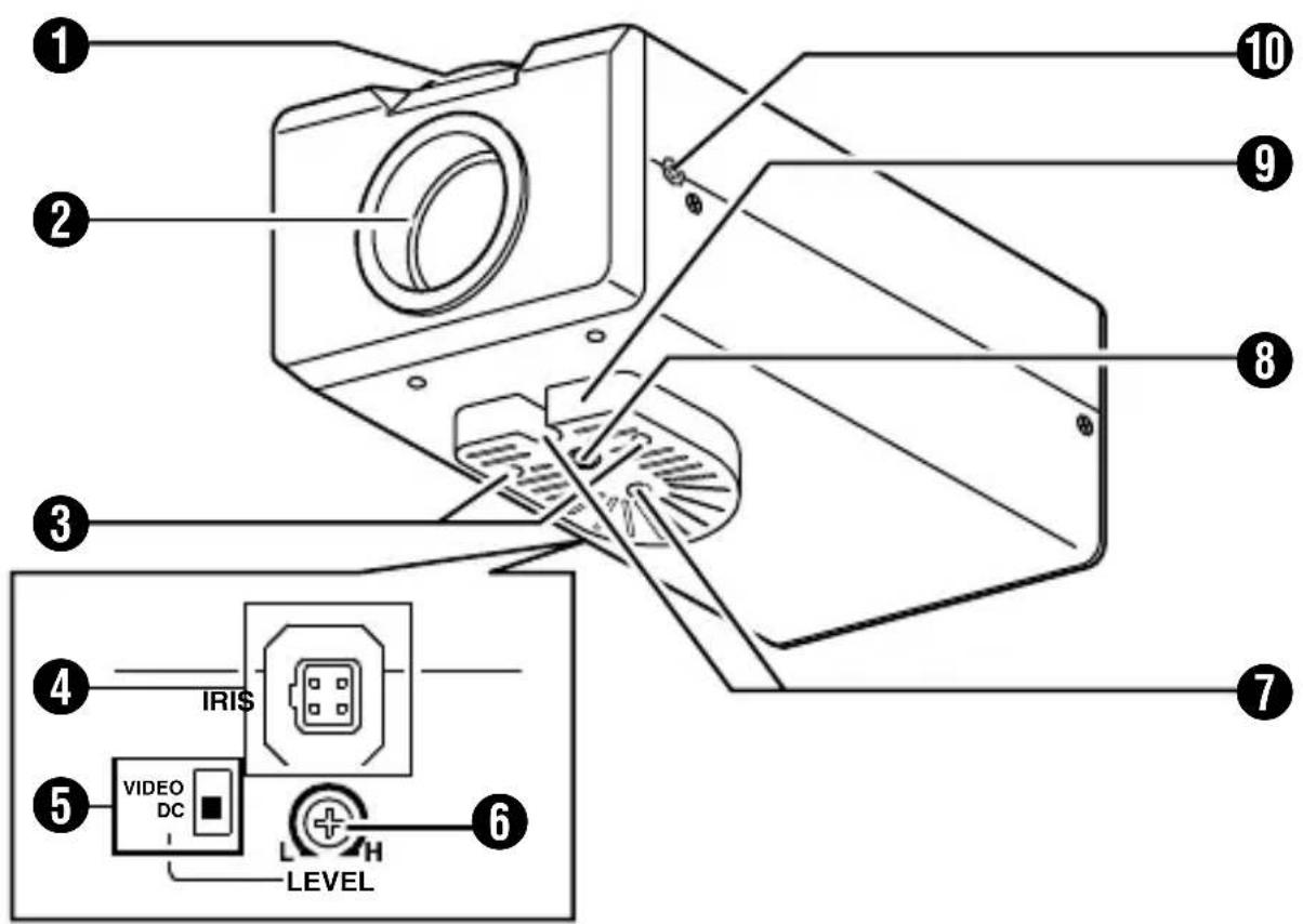 1 2 3 4 5 VIDEO DC IRIS LEVEL 6 7 8 9 10