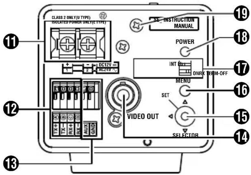 CLASS 2 ONLY(U TYPE) ISOLATED POWER ONLY(E TYPE) + - DC12V = AC24V 1 2 19 18 POWER INT ONR TREM-OFF MENU SET VIDEO OUT SELECTOR 16 15 14 13