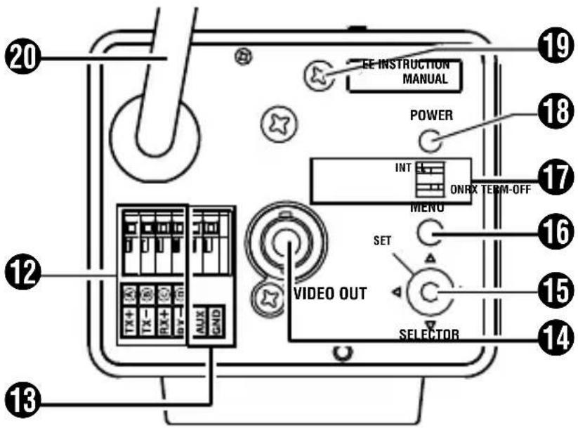 EE-Instruction MANUAL POWER INT ONRX TERM-OFF MENU SET VIDEO OUT SELECTOR 19 18 17 16 15 14 13 20 12