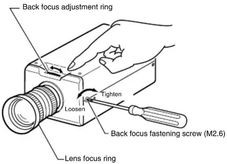 Back focus adjustment ring Tighten Loosen Back focus fastening screw (M2.6) Lens focus ring