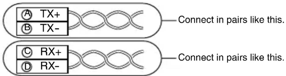 A TX+ B TX- Connect in pairs like this. C RX+ D RX- Connect in pairs like this.