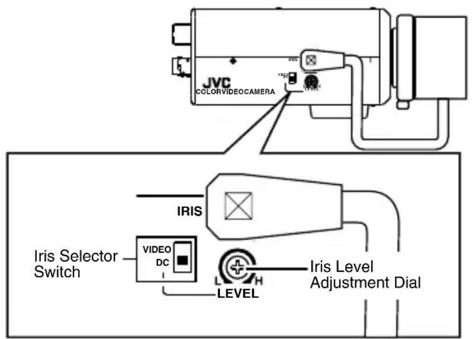 JVC COLORVIDEO CAMERA IRIS *922 LEVEL IRIS Iris Selector Switch VIDEO DC LEVEL Iris Level Adjustment Dial