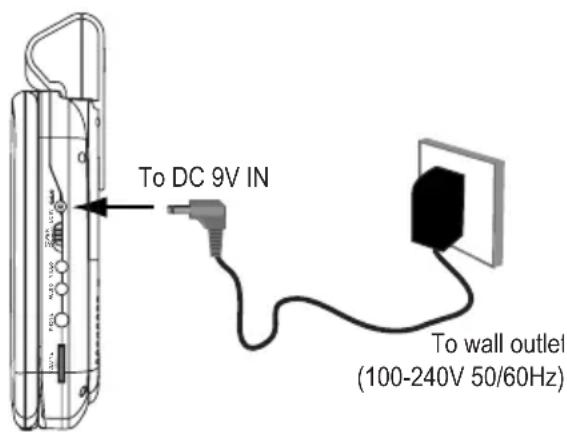 To DC 9V IN To wall outlet (100-240V 50/60Hz)