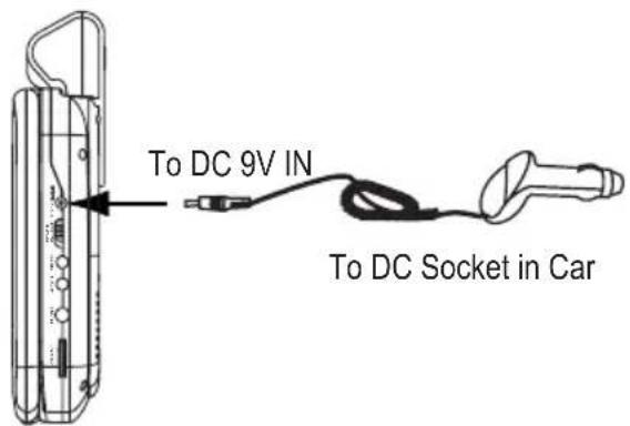 To DC 9V IN To DC Socket in Car