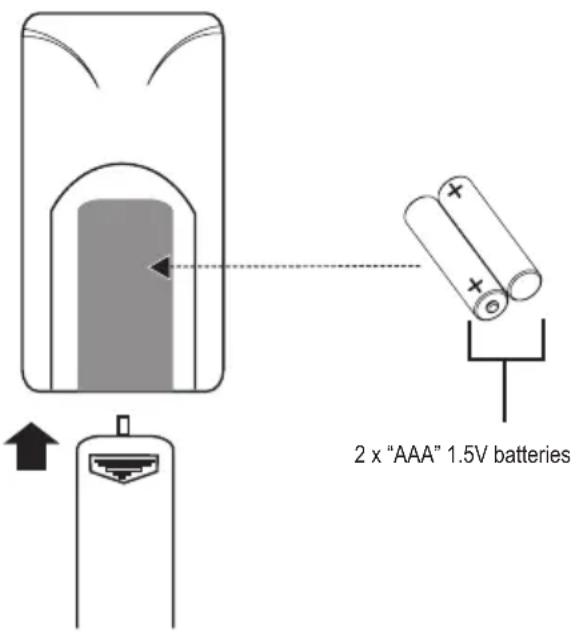 2 x "AAA" 1.5V batteries