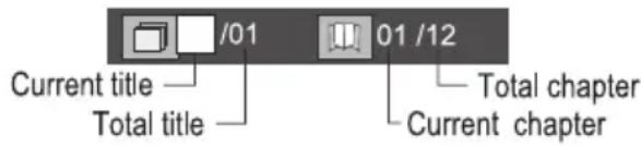 /01 01/12 Current title Total title Total chapter Current chapter