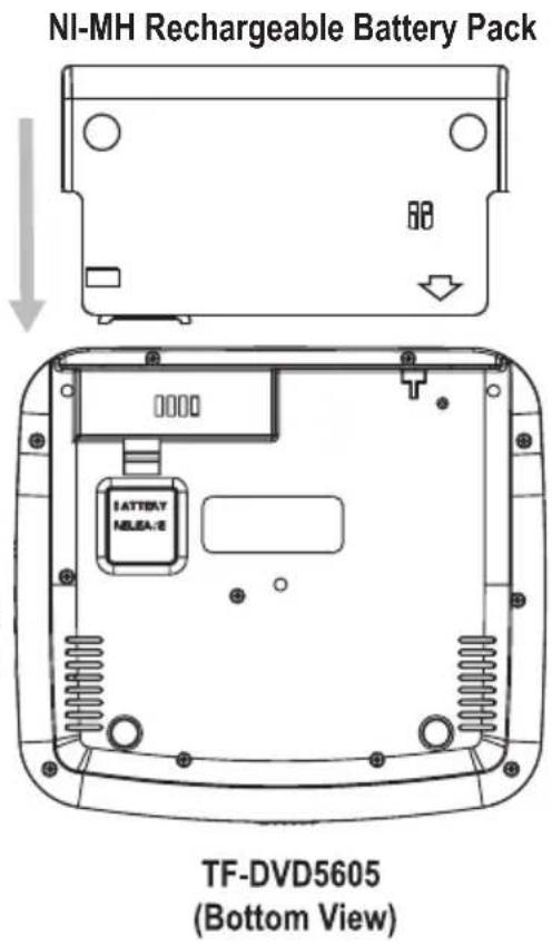 NI-MH Rechargeable Battery Pack TF-DVD5605 (Bottom View)