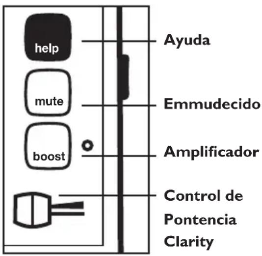 Clarity C1000 - Cómo Hacer o Recibir una llamada: - 1