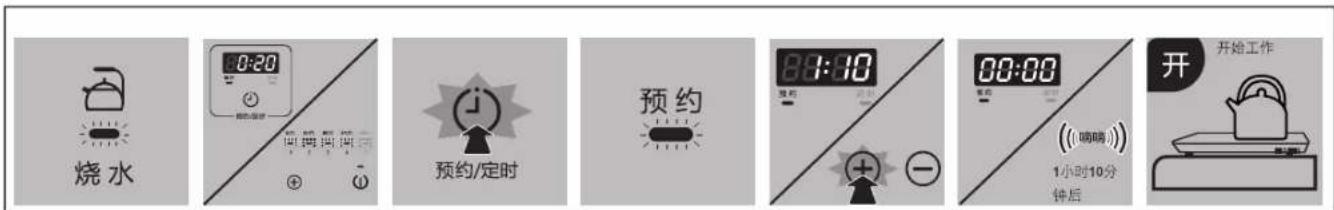 PHILIPS Viva Collection HD4953 - 快速指导手册 - 4