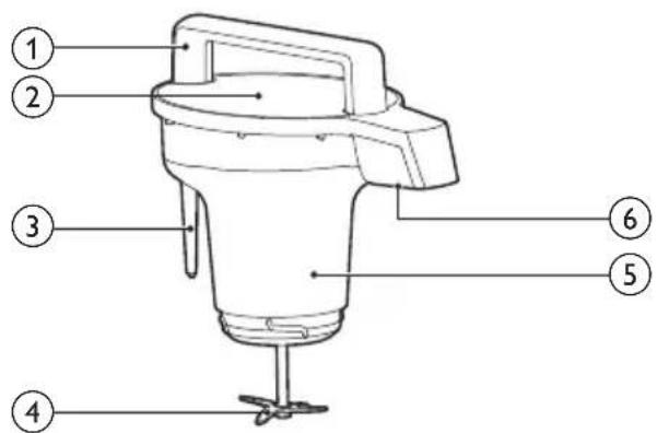 PHILIPS HD2070 - ② Control panel - 1