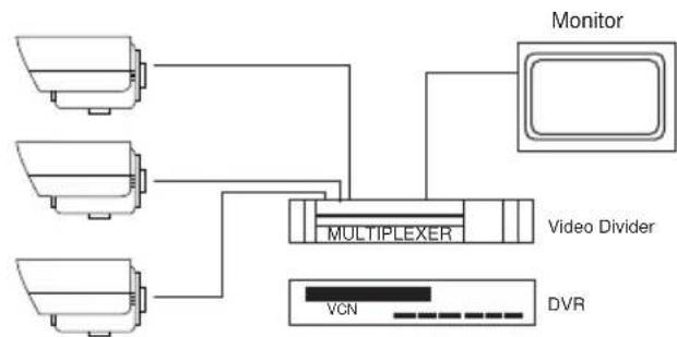 Provision-ISR I3-325CSVF - Pasos de operación - 4