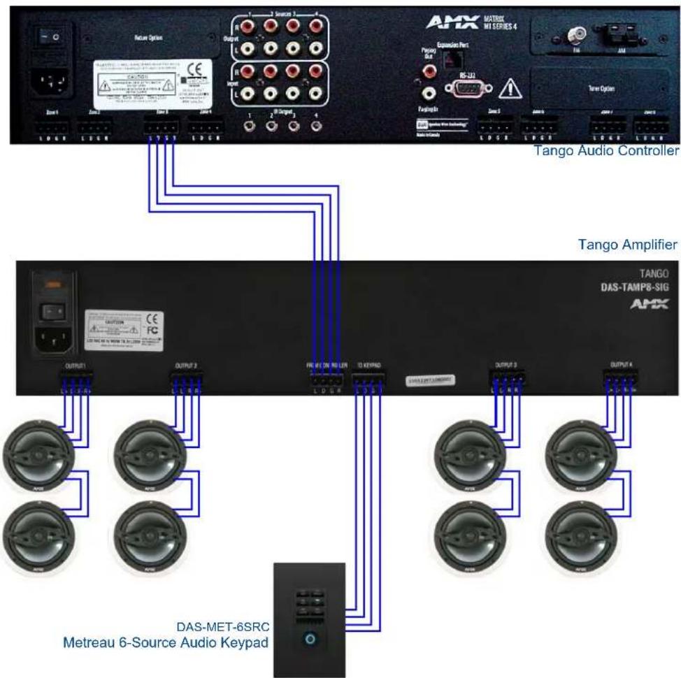 AMX DAS-TAMP4-SIG - Wiring Diagram - Single Amplifier - 1