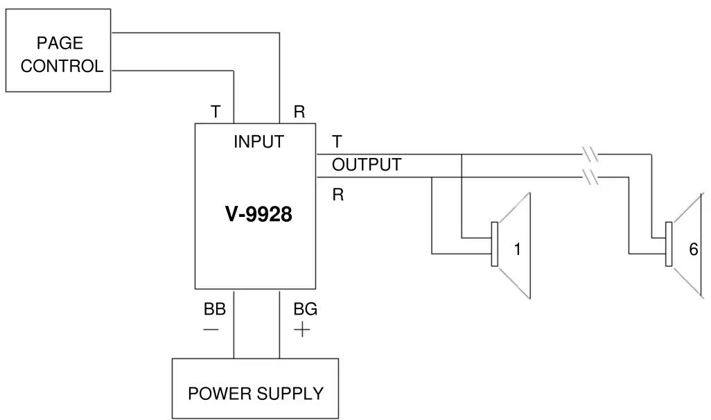 graph TD A["POWER SUPPLY"] --> B["V-9928"] B --> C["T"] B --> D["R"] B --> E["BB"] B --> F["BG"] C --> G["OUTPUT"] D --> G E --> H["1"] F --> I["6"]