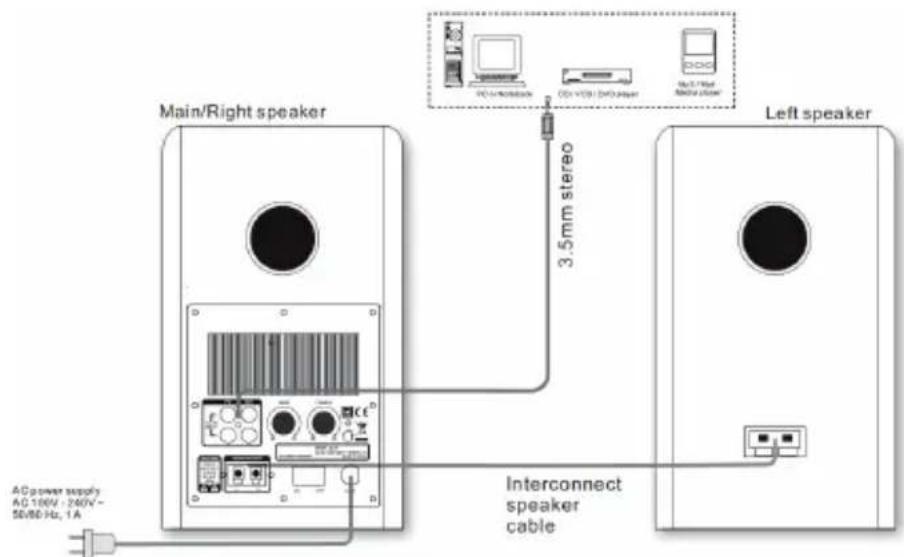 Main/Right speaker, 3.5mm stereo, Left speaker, AC power supply, AC 100V - 240V - 50/60 Hz, 1A, Interconnect speaker cable.
