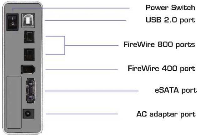 Power Switch USB 2.0 port FireWire 800 ports FireWire 400 port eSATA port AC adapter port