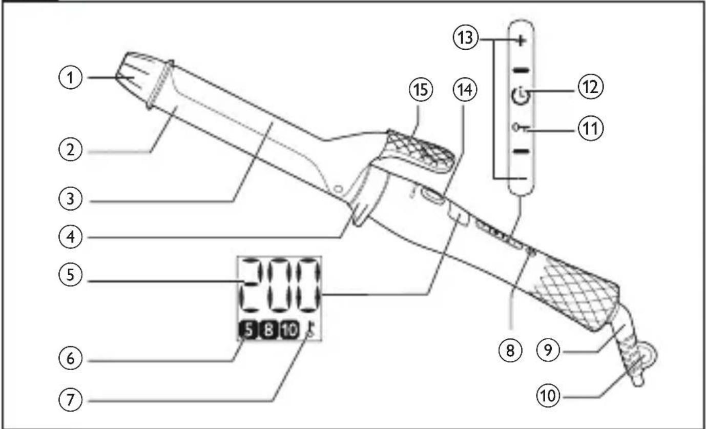 Labeled diagram of a handheld device with numbered parts and a digital display showing 200s time.