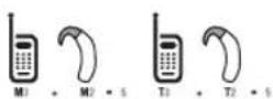 PANTECH Discover - FCC Hearing-Aid Compatibility Regulations for Wireless Devices - 1